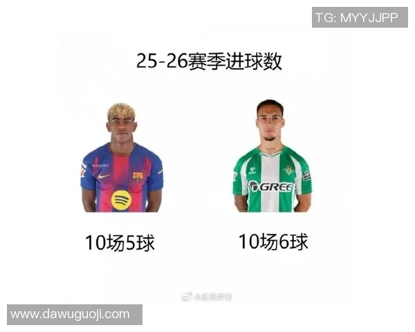 巴萨球迷心中的传奇巨星与足球之神是谁？